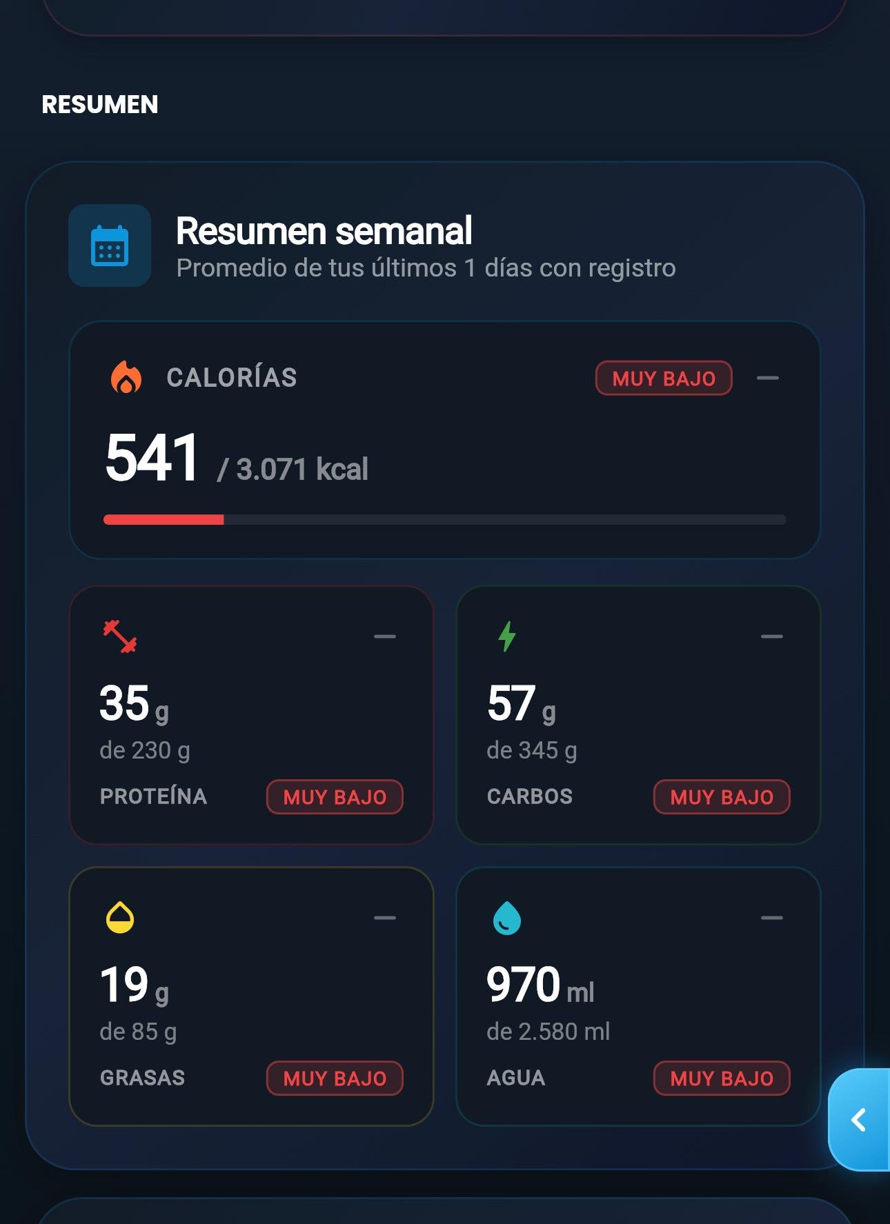 Estadísticas y análisis