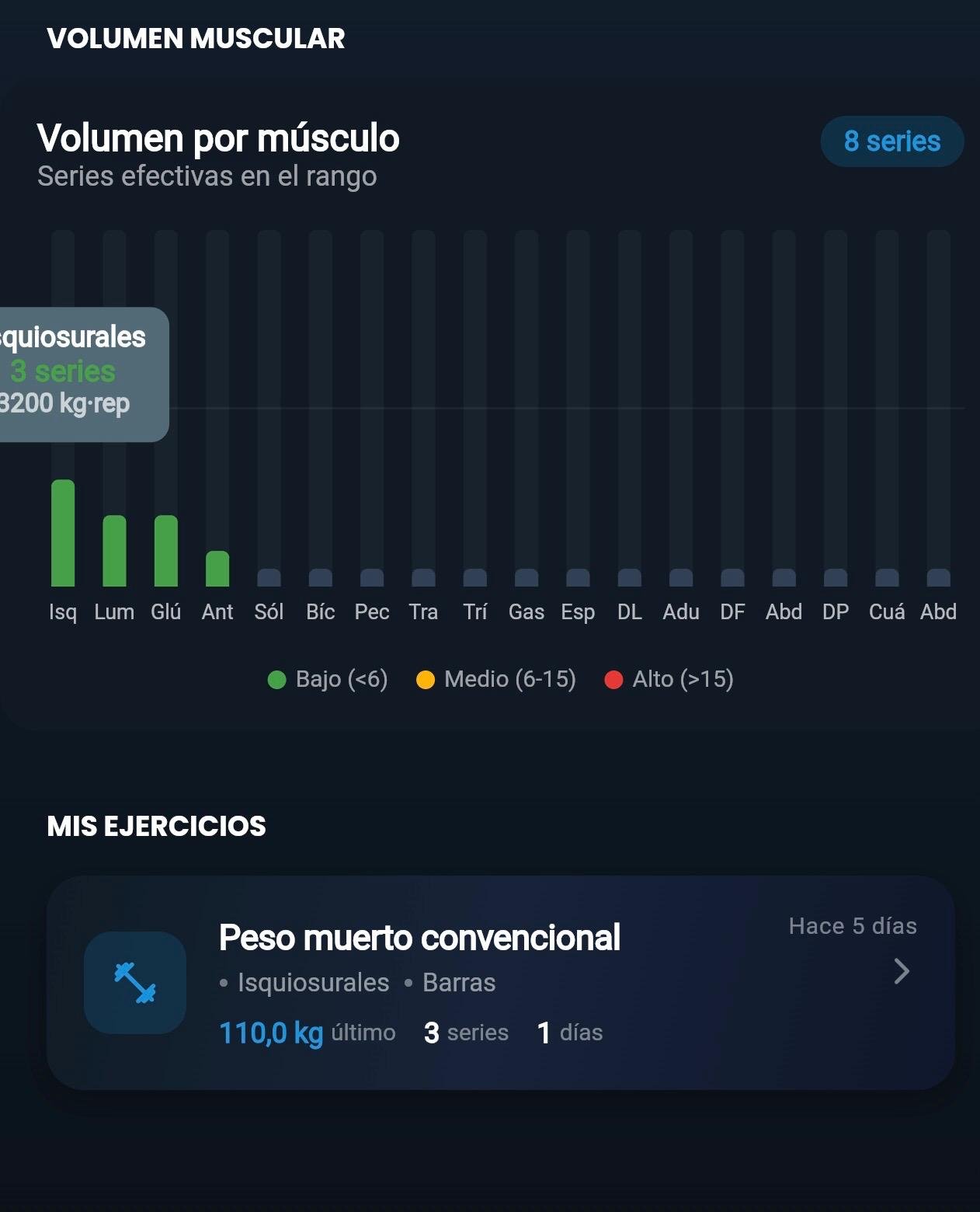Estadísticas y análisis